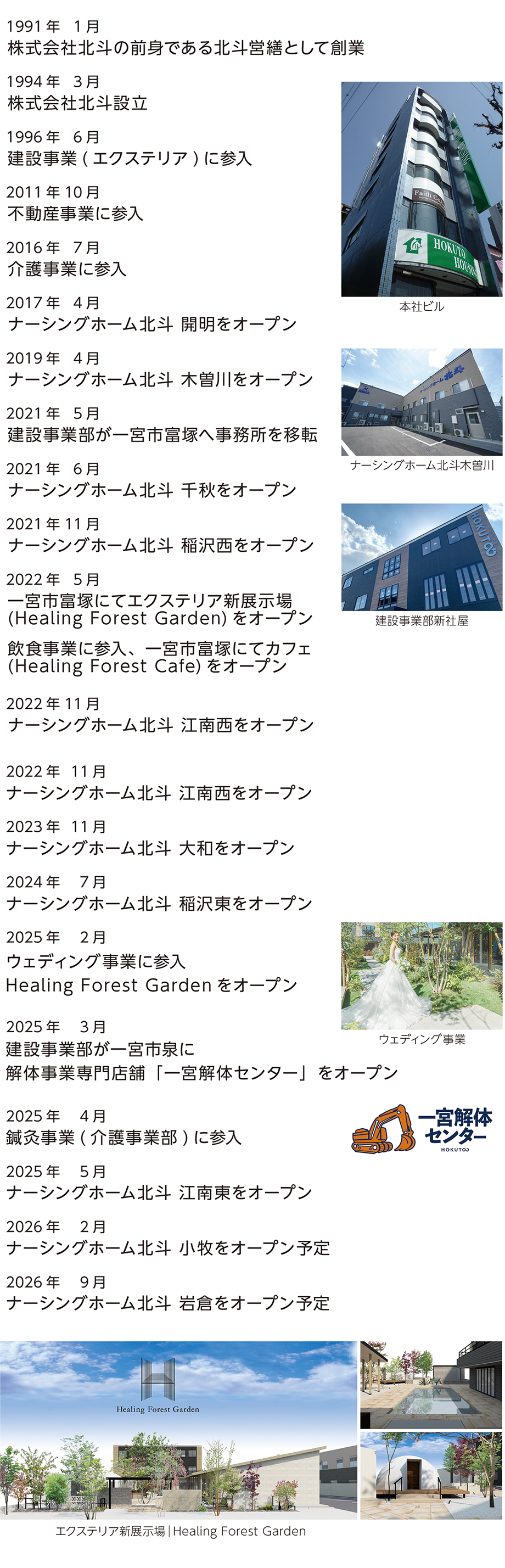 沿革
